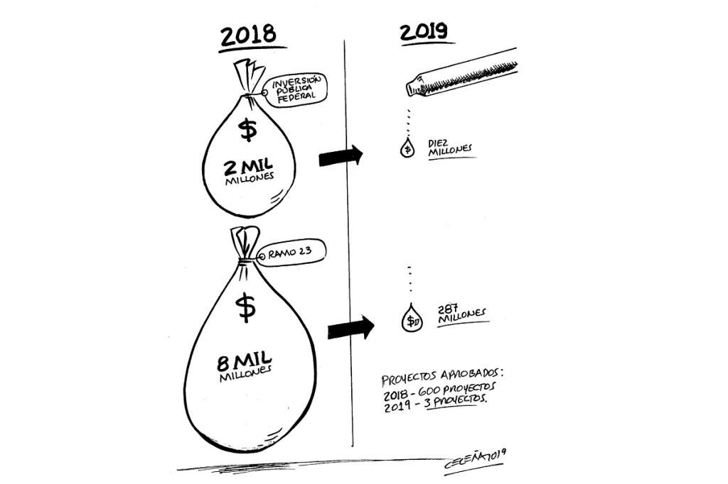 Inversión pública federal en Sinaloa